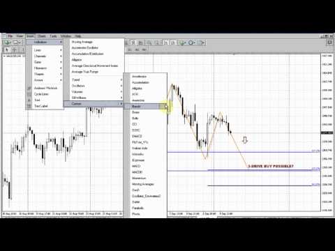 Forex Peace Army|Sive Morten Gold Daily 10.09.13