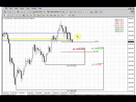 ForexPeaceArmy | Sive Morten Gold Daily 09.12.13