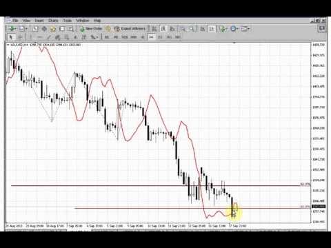 ForexPeaceArmy | Sive Morten Gold Daily 09.18.13