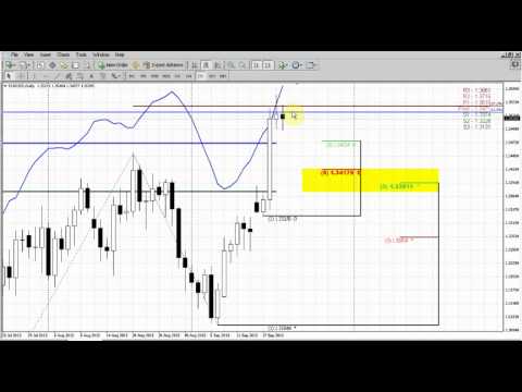 Forex Peace Army|Sive Morten EUR Daily 09.23.13