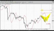 Forex Peace Army|Sive Morten Gold Daily 09.23.13