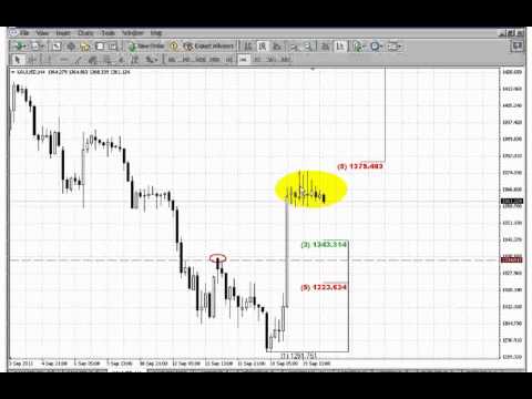 ForexPeaceArmy | Sive Morten Gold Daily 09.20.13