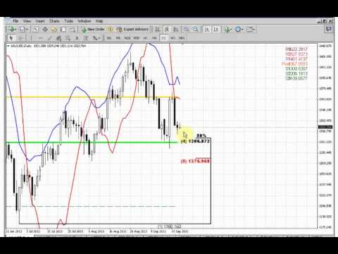 ForexPeaceArmy | Sive Morten Gold Daily 09.24.13
