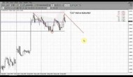 Forex Peace Army|Sive Morten EUR Daily 09.30.13