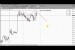 Forex Peace Army|Sive Morten EUR Daily 09.30.13