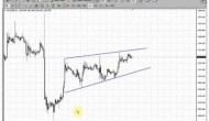 ForexPeaceArmy | Sive Morten Gold Daily 10.08.13