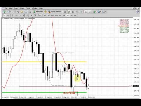 ForexPeaceArmy | Sive Morten Gold Daily 10.11.13