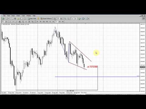 Forex Peace Army|Sive Morten Gold Daily 10.14.13