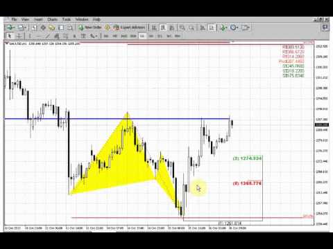 ForexPeaceArmy | Sive Morten Gold Daily 10.16.13