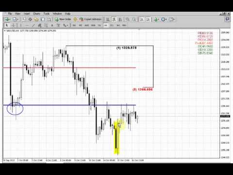 ForexPeaceArmy | Sive Morten Gold Daily 10.17.13