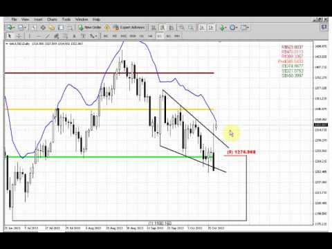 ForexPeaceArmy | Sive Morten Gold Daily 10.18.13