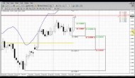 Forex Peace Army|Sive Morten EUR Daily 10.21.13
