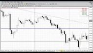 Forex Peace Army|Sive Morten Gold Daily 10.21.13