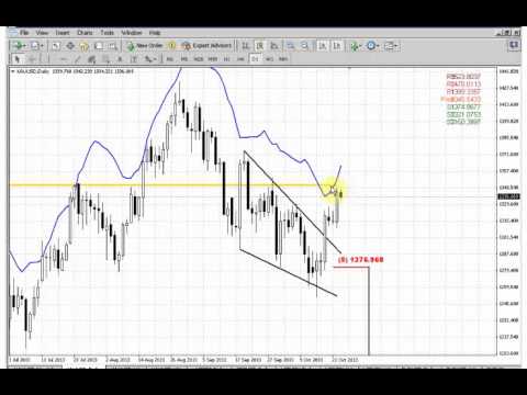 ForexPeaceArmy | Sive Morten Gold Daily 10.23.13