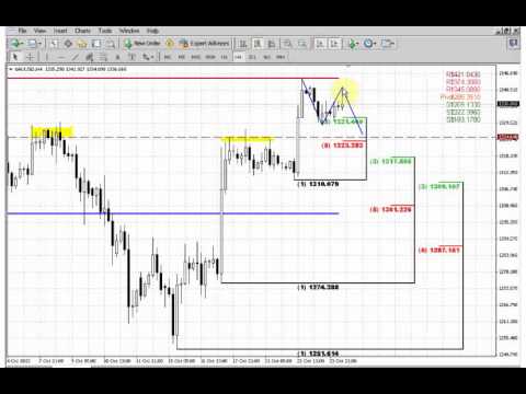 ForexPeaceArmy | Sive Morten Gold Daily 10.24.13
