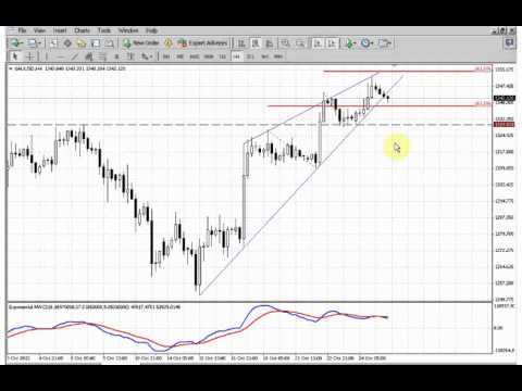 ForexPeaceArmy | Sive Morten Gold Daily 10.25.13