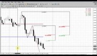 Forex Peace Army|Sive Morten EUR Daily 10.28.13