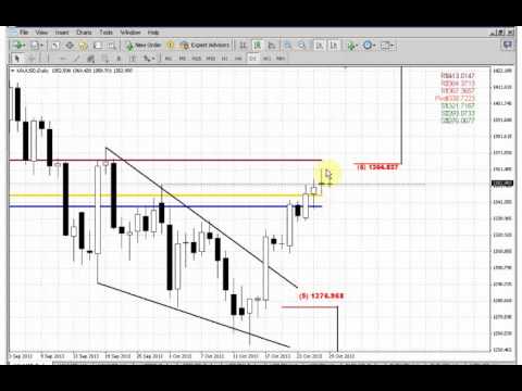 ForexPeaceArmy | Sive Morten Gold Daily 10.29.13