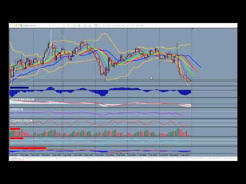 Forex Trading, Mixing Trading Strategies