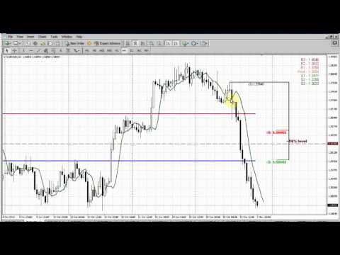 Forex Peace Army|Sive Morten EUR Daily 11.04.13