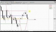 Forex Peace Army|Sive Morten Gold Daily 11.04.13