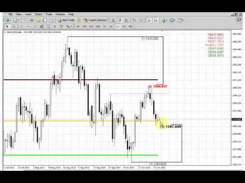 ForexPeaceArmy | Sive Morten Gold Daily 11.05.13