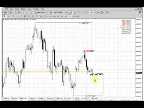 ForexPeaceArmy | Sive Morten Gold Daily 11.08.13