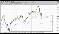 Forex Peace Army|Sive Morten EUR Daily 11.11.13