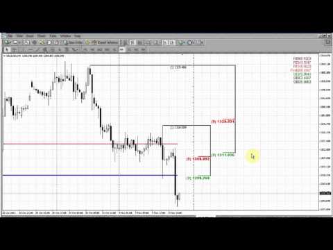 Forex Peace Army|Sive Morten Gold Daily 11.11.13