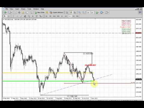 ForexPeaceArmy | Sive Morten Gold Daily 11.13.13