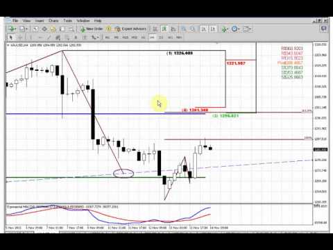 ForexPeaceArmy | Sive Morten Gold Daily 11.14.13