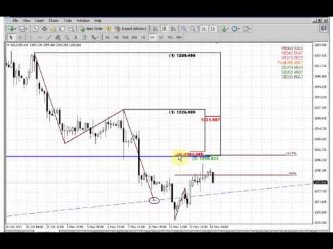 ForexPeaceArmy | Sive Morten Gold Daily 11.15.13