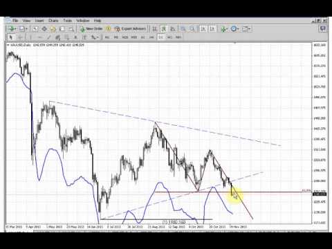 ForexPeaceArmy | Sive Morten Gold Daily 11.21.13