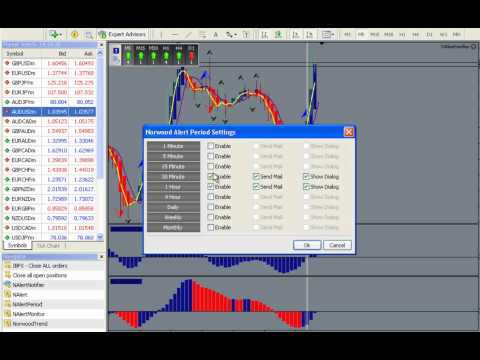 Forex Trading In Less Time Using Alerts
