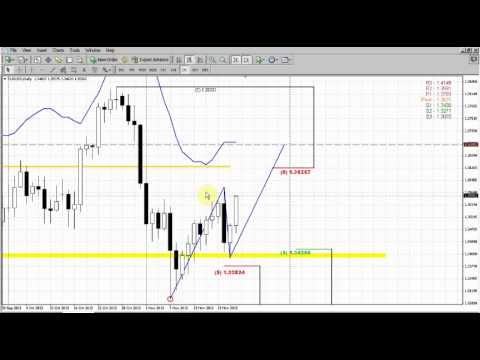 Forex Peace Army|Sive Morten EUR Daily 11.25.13