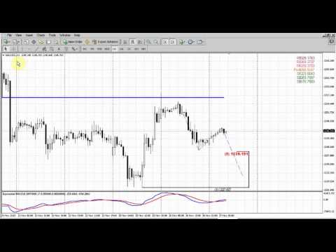 Forex Peace Army|Sive Morten Gold Daily 11.27.13