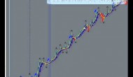 Forex Trends on Larger Time Frames, Forex Add on Signals