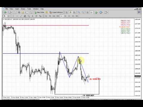 ForexPeaceArmy | Sive Morten Gold Daily 11.28.13