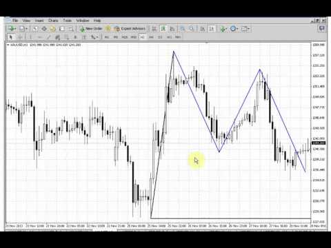 ForexPeaceArmy | Sive Morten Gold Daily 11.29.13