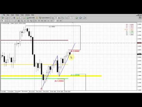 Forex Peace Army|Sive Morten EUR Daily 12.02.13