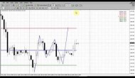 Forex Peace Army|Sive Morten Gold Daily 12.02.13