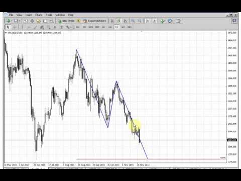 ForexPeaceArmy | Sive Morten Gold Daily 12.03.13
