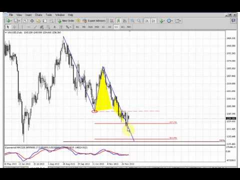 ForexPeaceArmy | Sive Morten Gold Daily 12.05.13