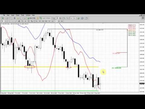 Forex Peace Army|Sive Morten Gold Daily 12.09.13