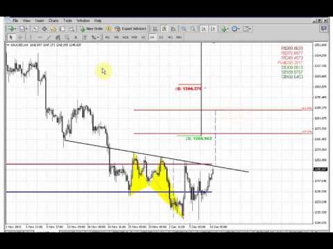ForexPeaceArmy | Sive Morten Gold Daily 12.10.13