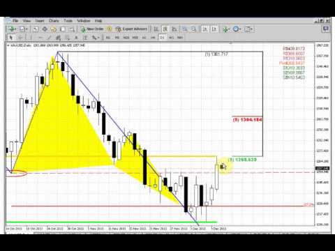 ForexPeaceArmy | Sive Morten Gold Daily 12.11.13