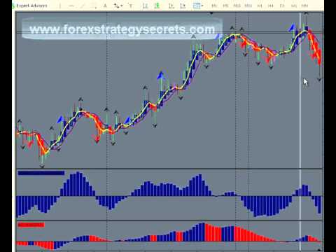 Forex Trading Using Alerts To Find Trades, Save Time Trading