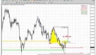 ForexPeaceArmy | Sive Morten Gold Daily 12.13.13