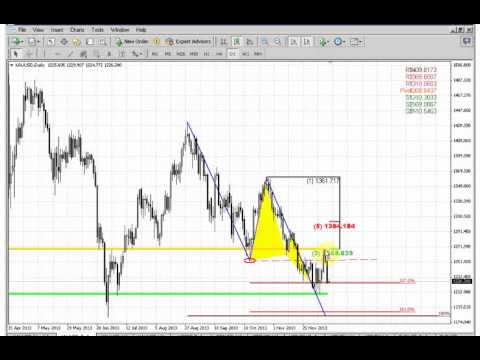 ForexPeaceArmy | Sive Morten Gold Daily 12.13.13