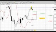 Forex Peace Army|Sive Morten EUR Daily 12.16.13